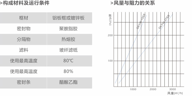 组合式高效空气过滤器