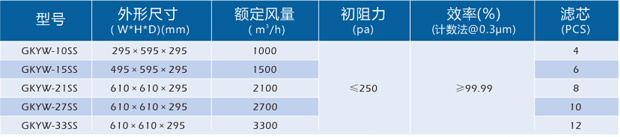 组合式高效空气过滤器