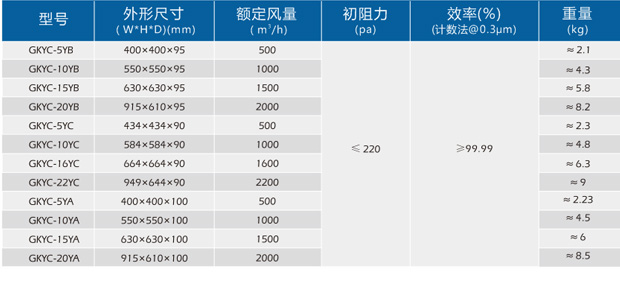 高效液槽过滤器