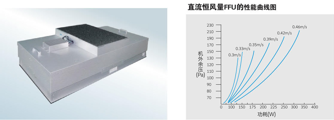 风机过滤器单元