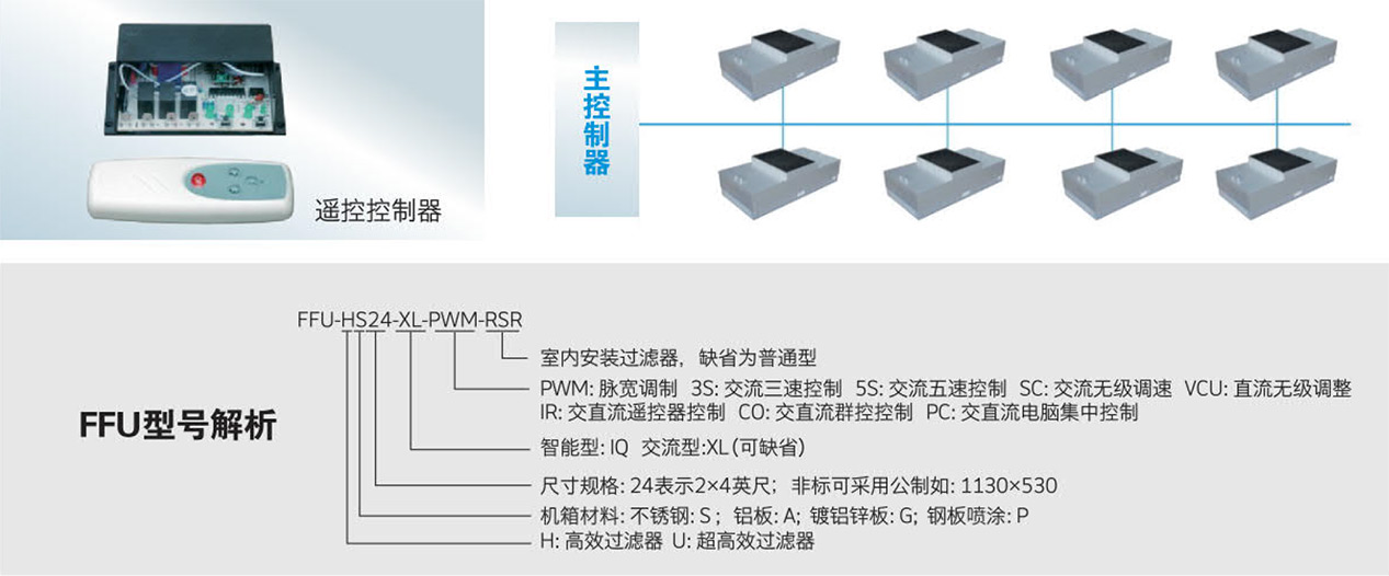 风机过滤器单元