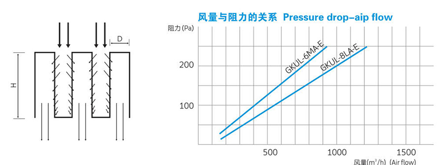 0.1um超高效无隔板空气过滤器