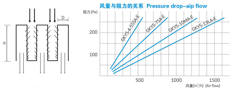 高效无隔板空气过滤器