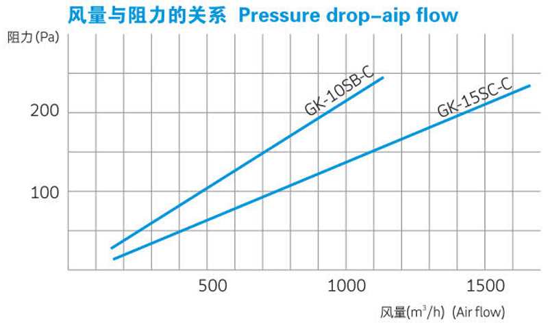 GK有隔板空气过滤器