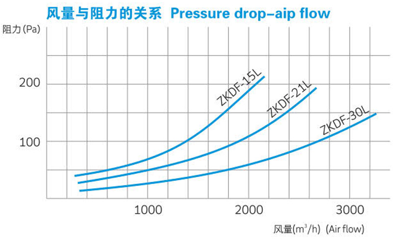 大风量中效过滤器