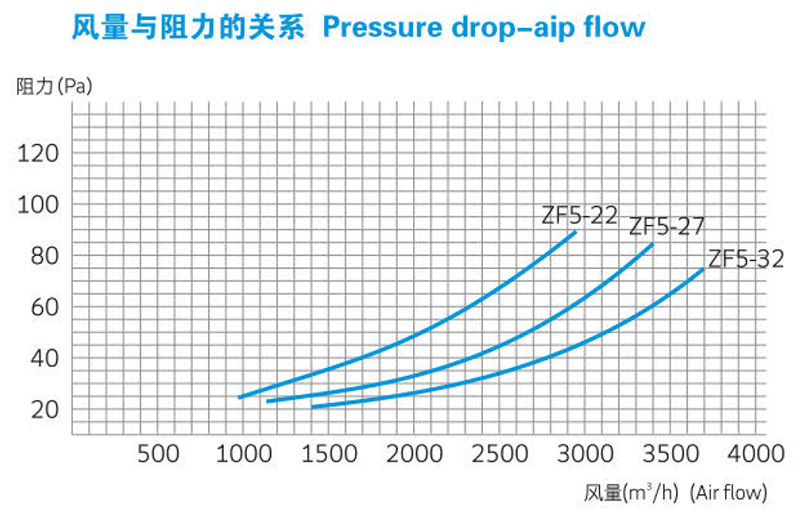 中效袋式空气过滤器